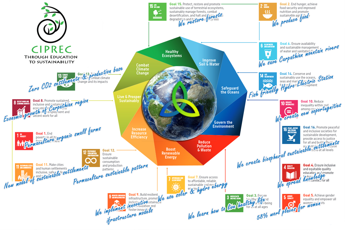 CIPREC Sustainable Goals